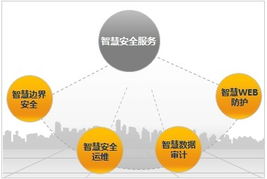互联网金融五大安全管理手段及其在信息咨询服务中的应用