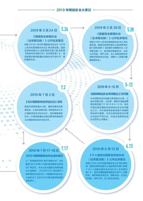 2019年中国互联网网络安全报告 互联网安全服务的发展与挑战