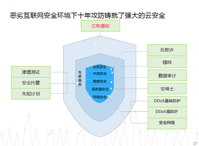 从Greenplum、Hadoop到阿里 大数据技术的演进与云化之路
