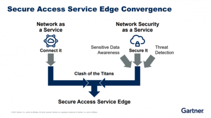 Gartner洞见 SASE架构重塑中国云安全未来与互联网安全服务新范式