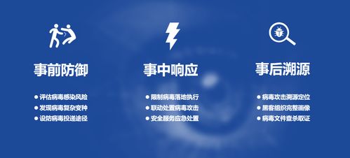 2021年工业互联网安全发展与实践分析报告