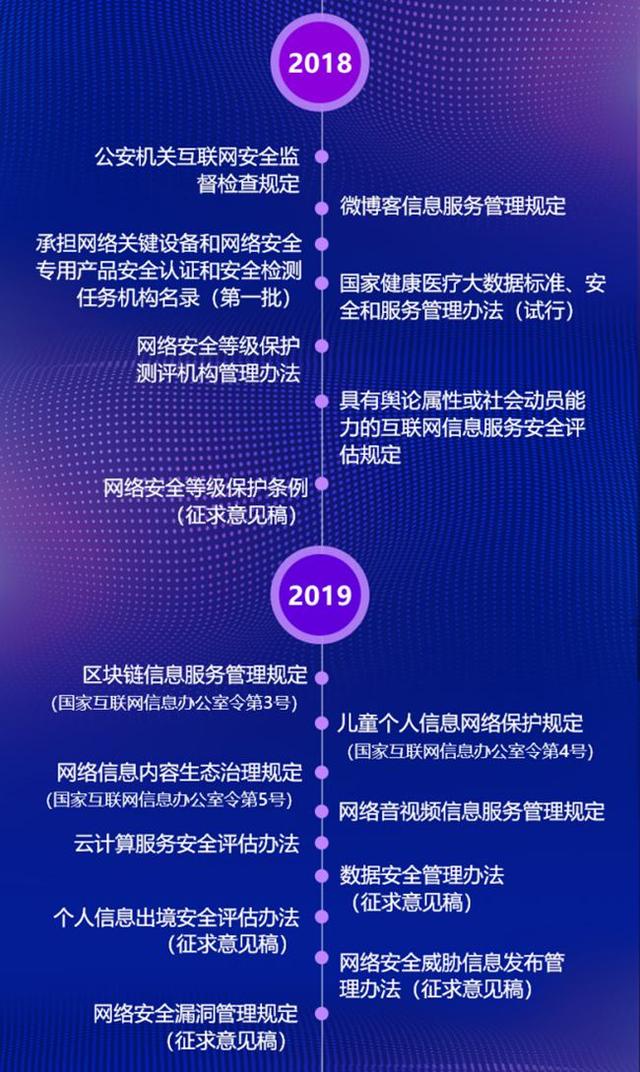 从分散到法治 解析《网络安全法》发展历程与互联网安全服务的深度融合