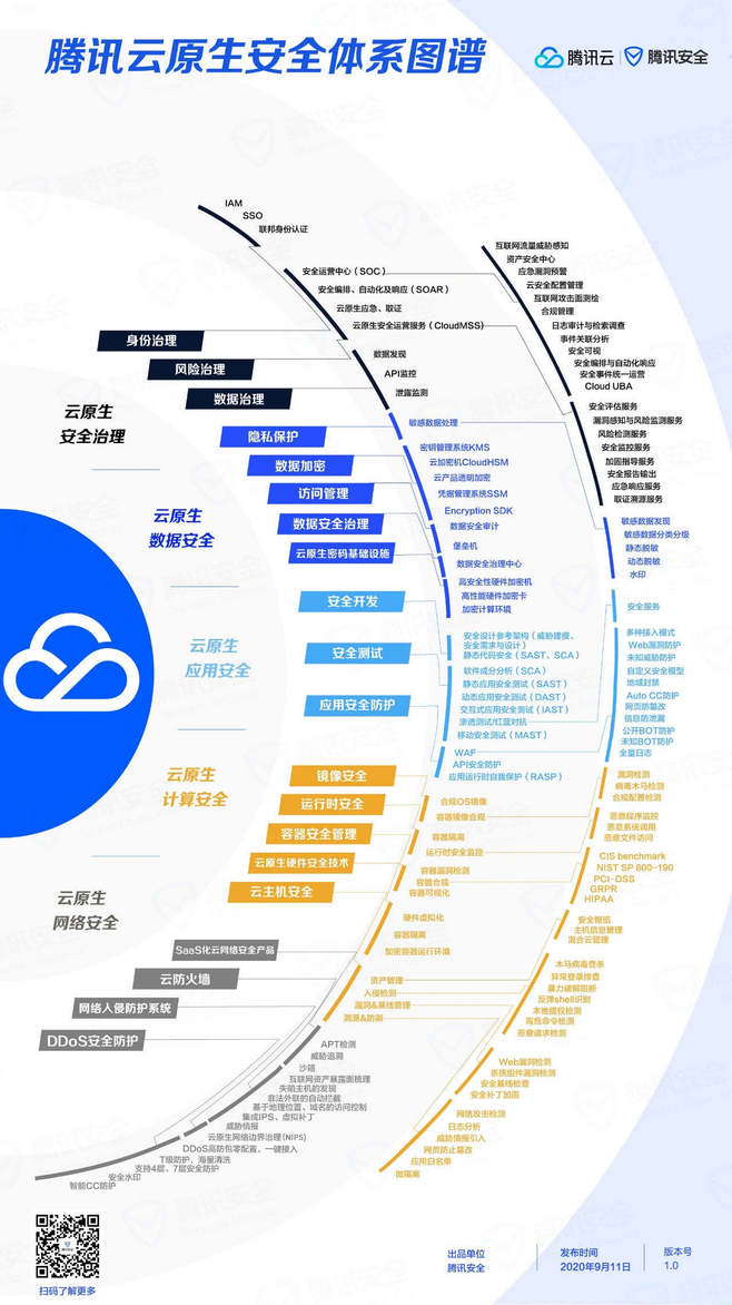 腾讯云安全 为数字化转型筑牢信息咨询防护网