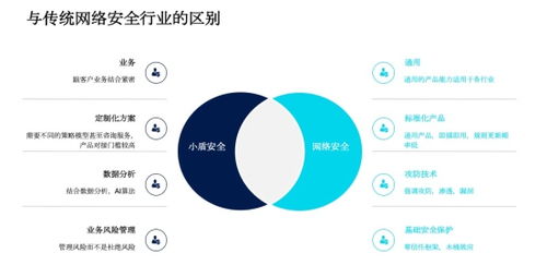 同盾科技发布业务安全独立品牌“小盾安全”，开启互联网安全服务新篇章
