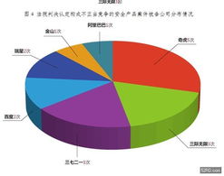 互联网信息咨询服务竞争中的不正当性问题及其规制