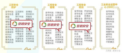 2025年网络安全行业全景图 亚信安全实力占据65领域 信息咨询服务成关键